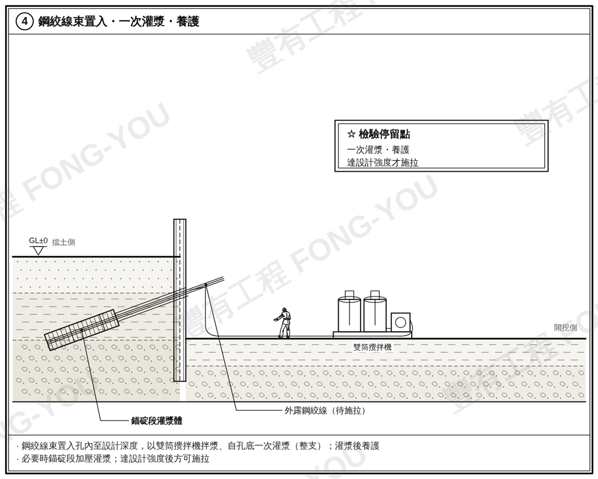 預力地錨施工步驟四：鋼絞線束置入孔內並一次灌漿養護
