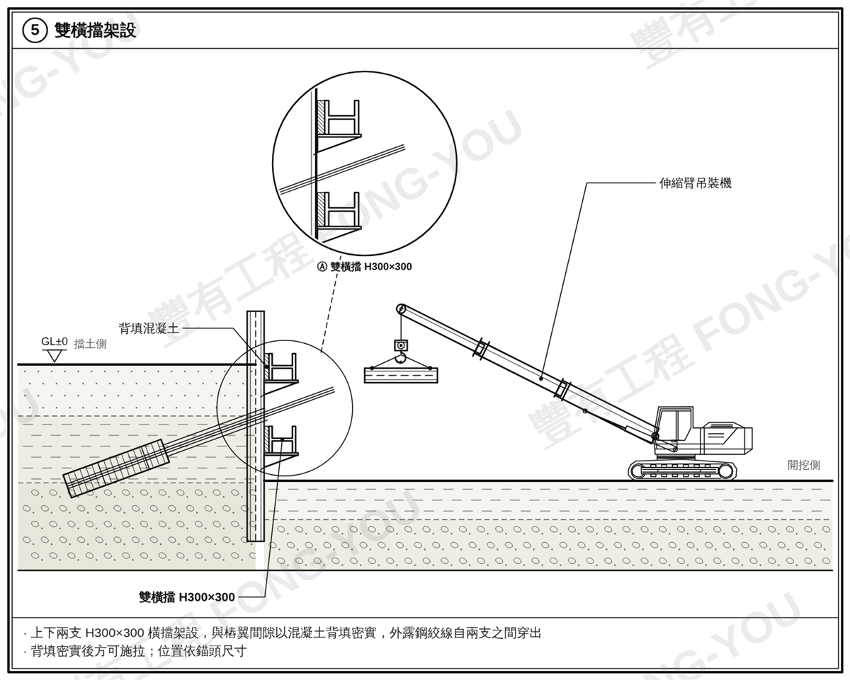 預力地錨施工步驟五：上下兩支橫擋架設並以混凝土背填