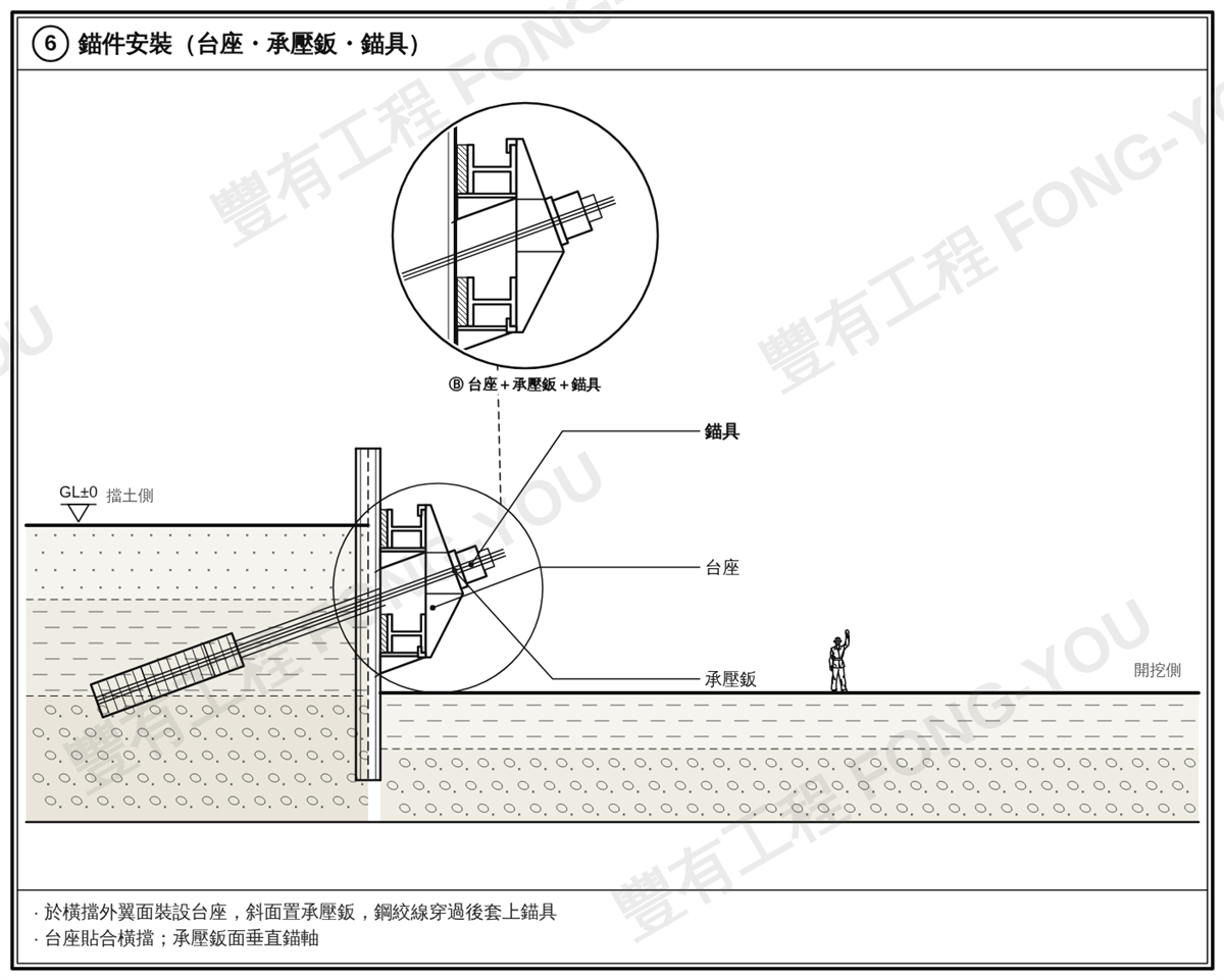 預力地錨施工步驟六：安裝台座承壓鈑與錨具