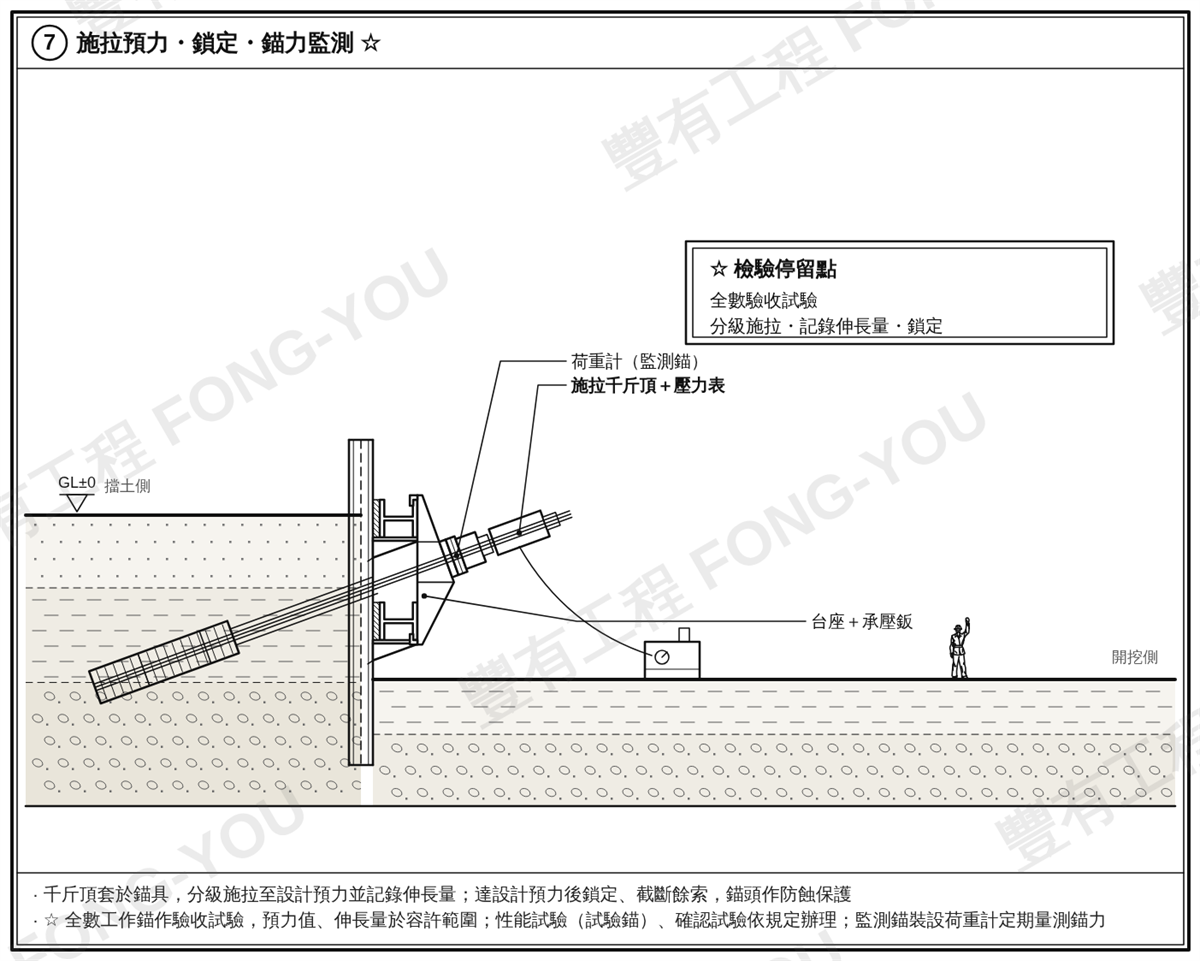 預力地錨施工步驟七：千斤頂分級施拉預力並鎖定