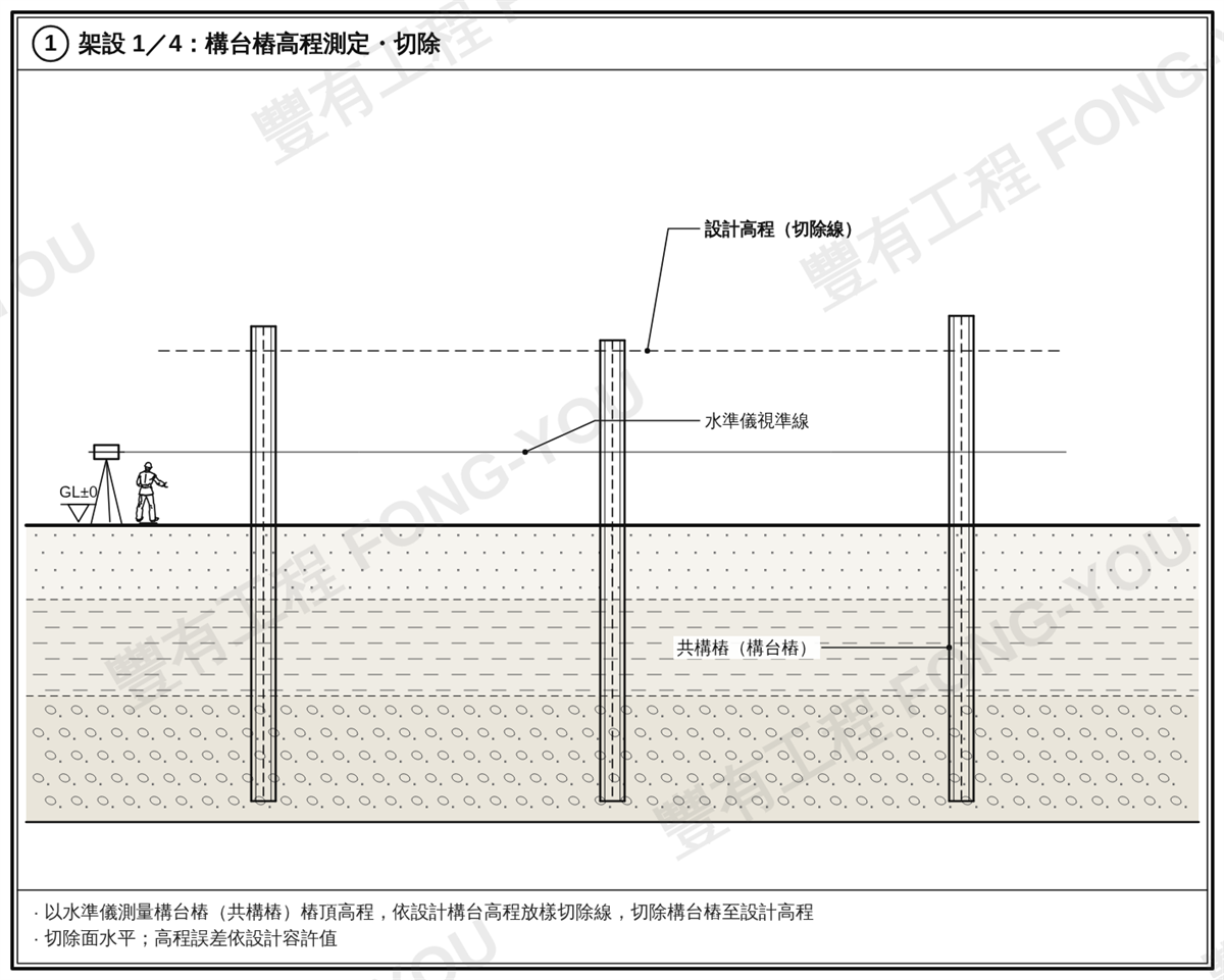 施工構台步驟一：水準儀測量構台樁樁頂高程並放樣切除線