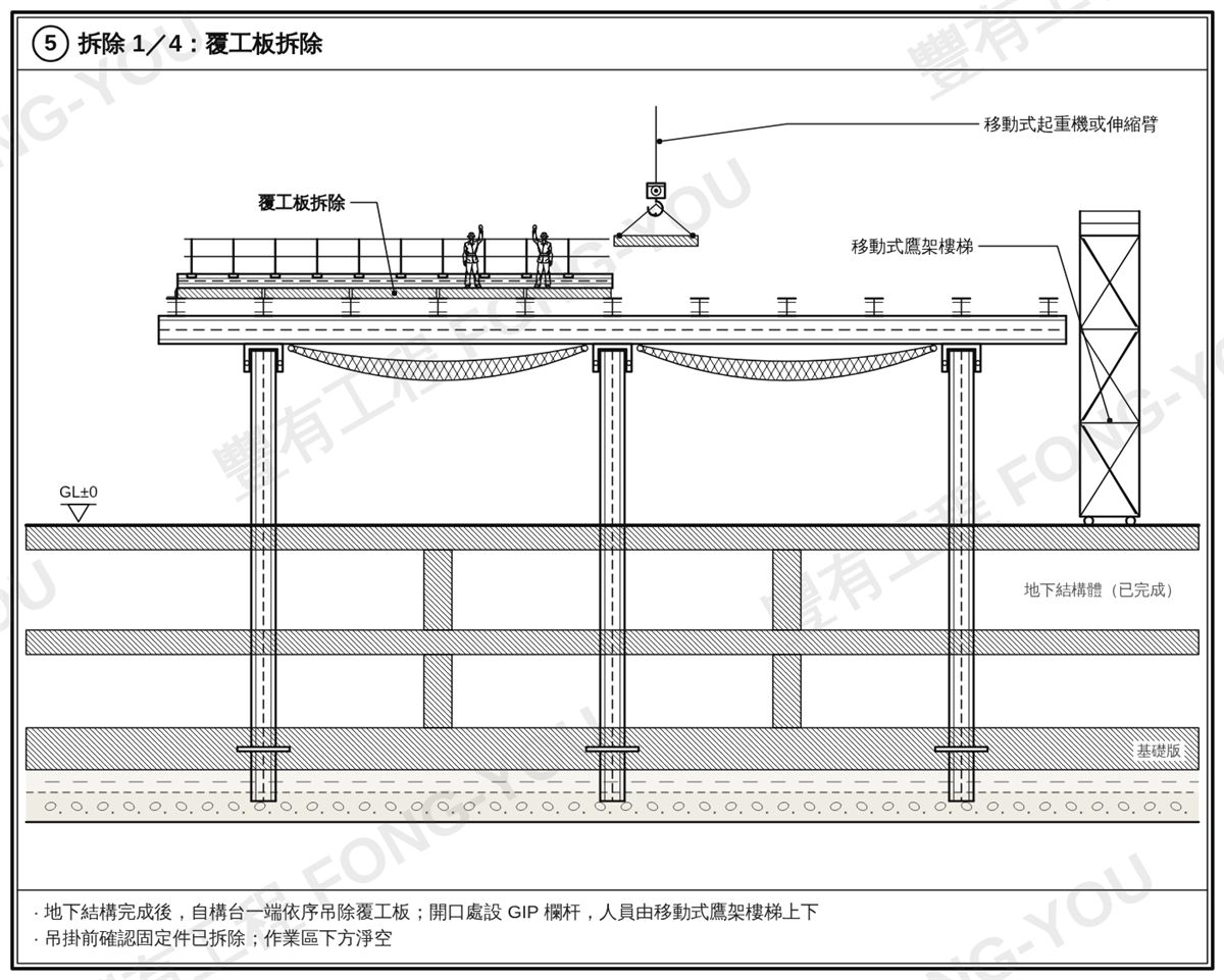 施工構台步驟五：地下結構完成後自一端依序吊除覆工板
