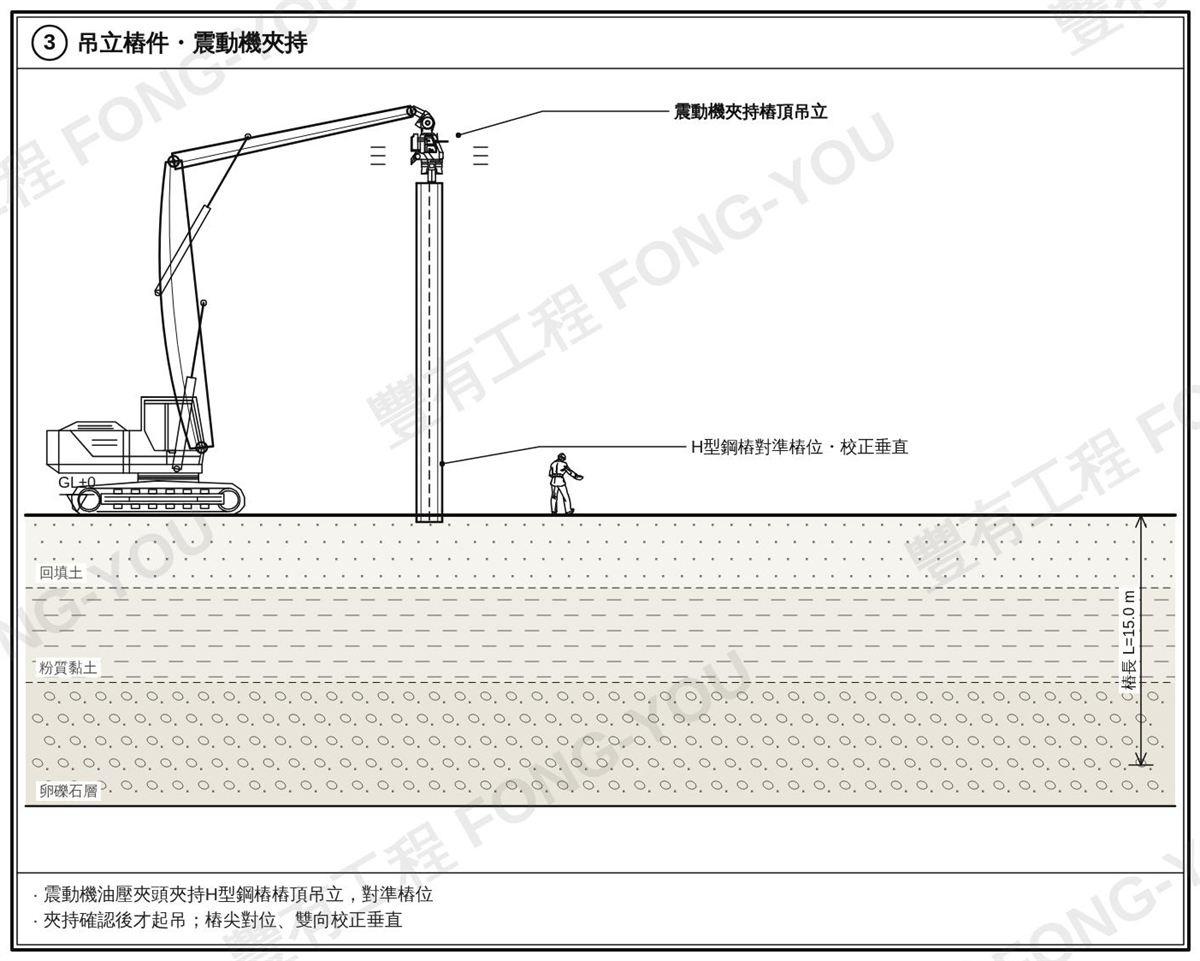 中間樁施工步驟三：吊立樁件並以震動機夾持