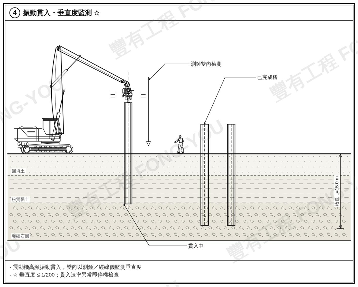 中間樁施工步驟四：振動貫入與垂直度監測
