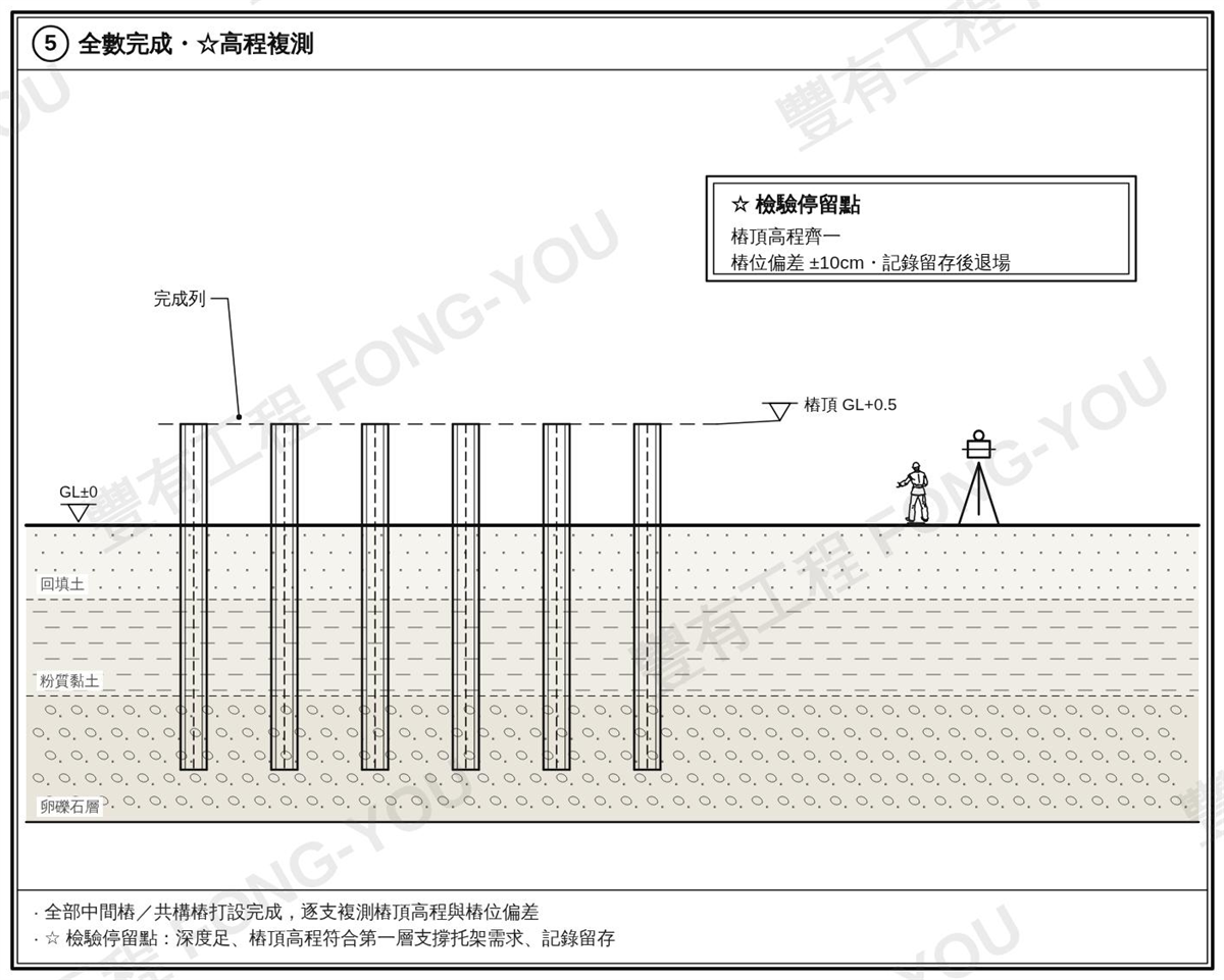 中間樁施工步驟五：全數完成與樁頂高程複測