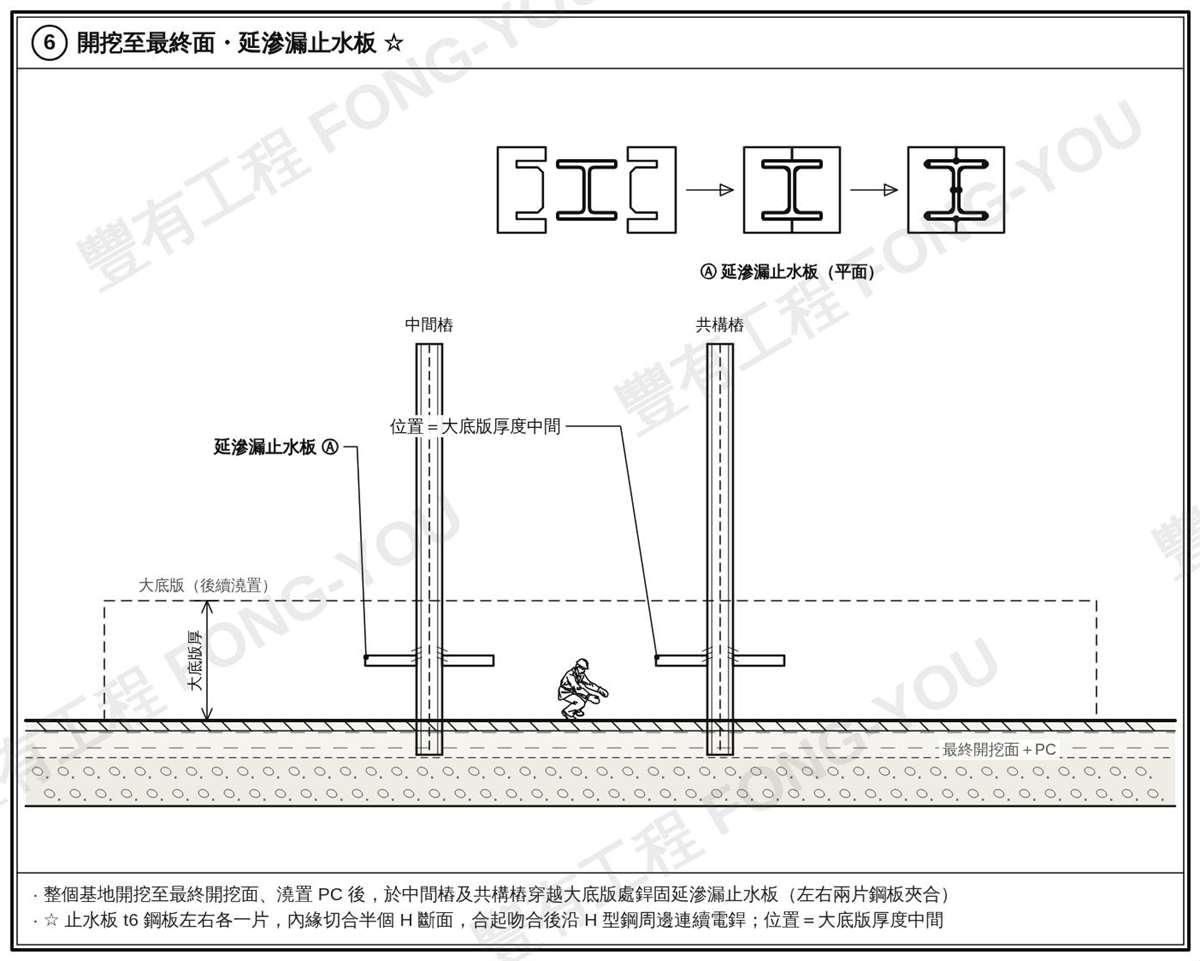 中間樁施工步驟六：開挖至最終面後焊固延滲漏止水板