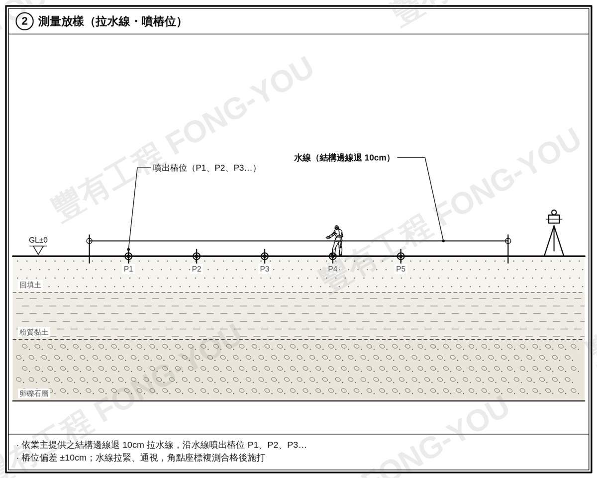 預壘樁施工步驟二：測量放樣，拉水線並噴出樁位