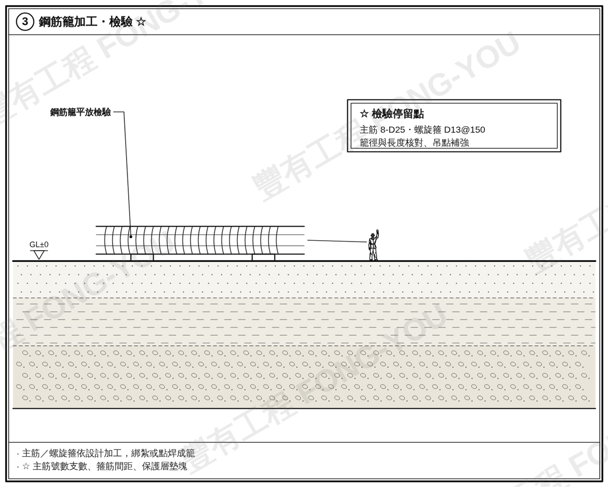 預壘樁施工步驟三：鋼筋籠加工與檢驗