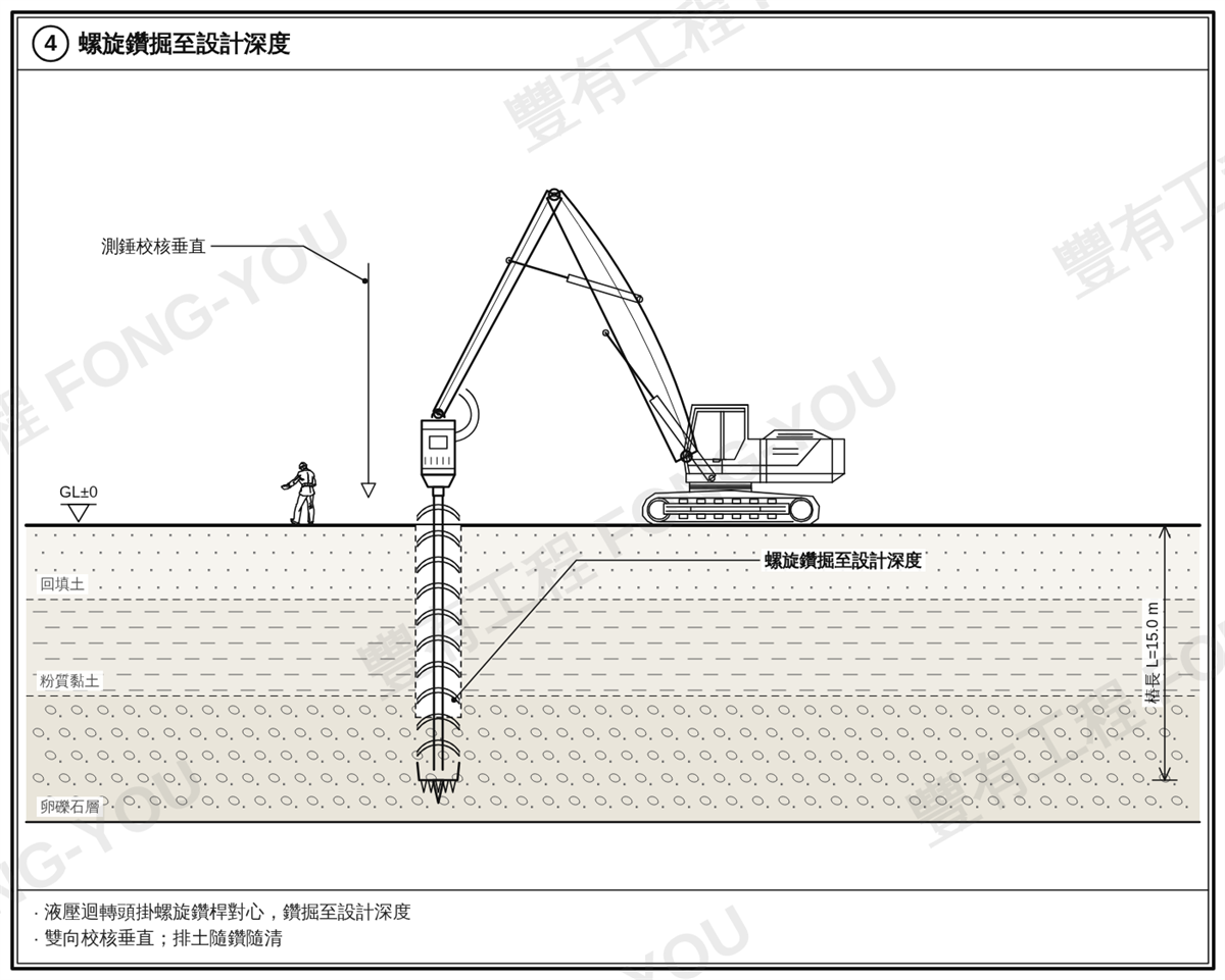 預壘樁施工步驟四：螺旋鑽桿鑽掘至設計深度