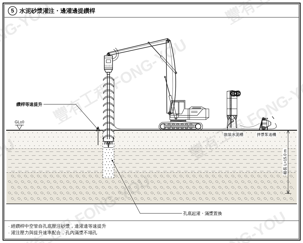 預壘樁施工步驟五：自孔底壓注水泥砂漿並等速提升鑽桿