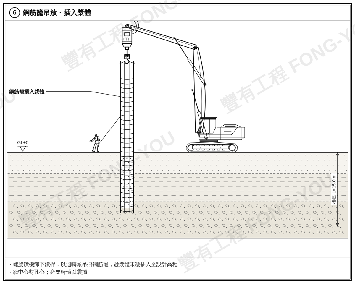 預壘樁施工步驟六：鋼筋籠吊放並趁漿體未凝插入
