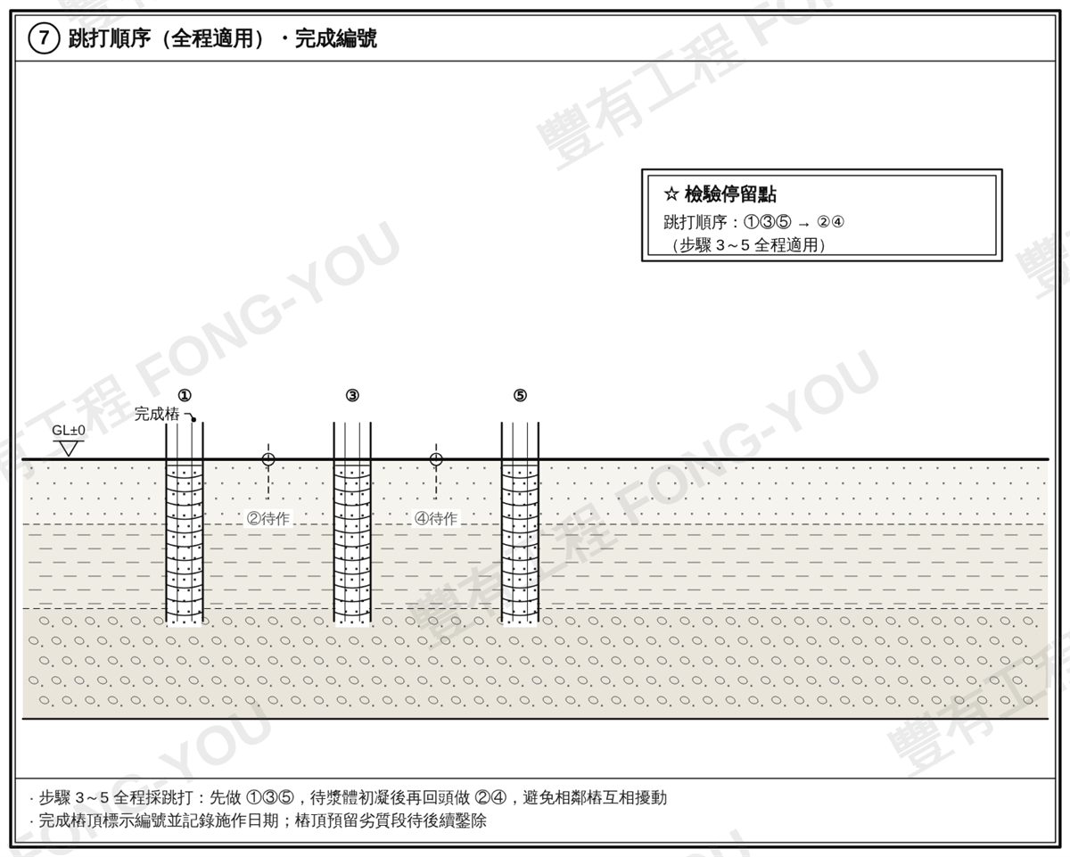預壘樁施工步驟七：跳打順序示意與完成編號