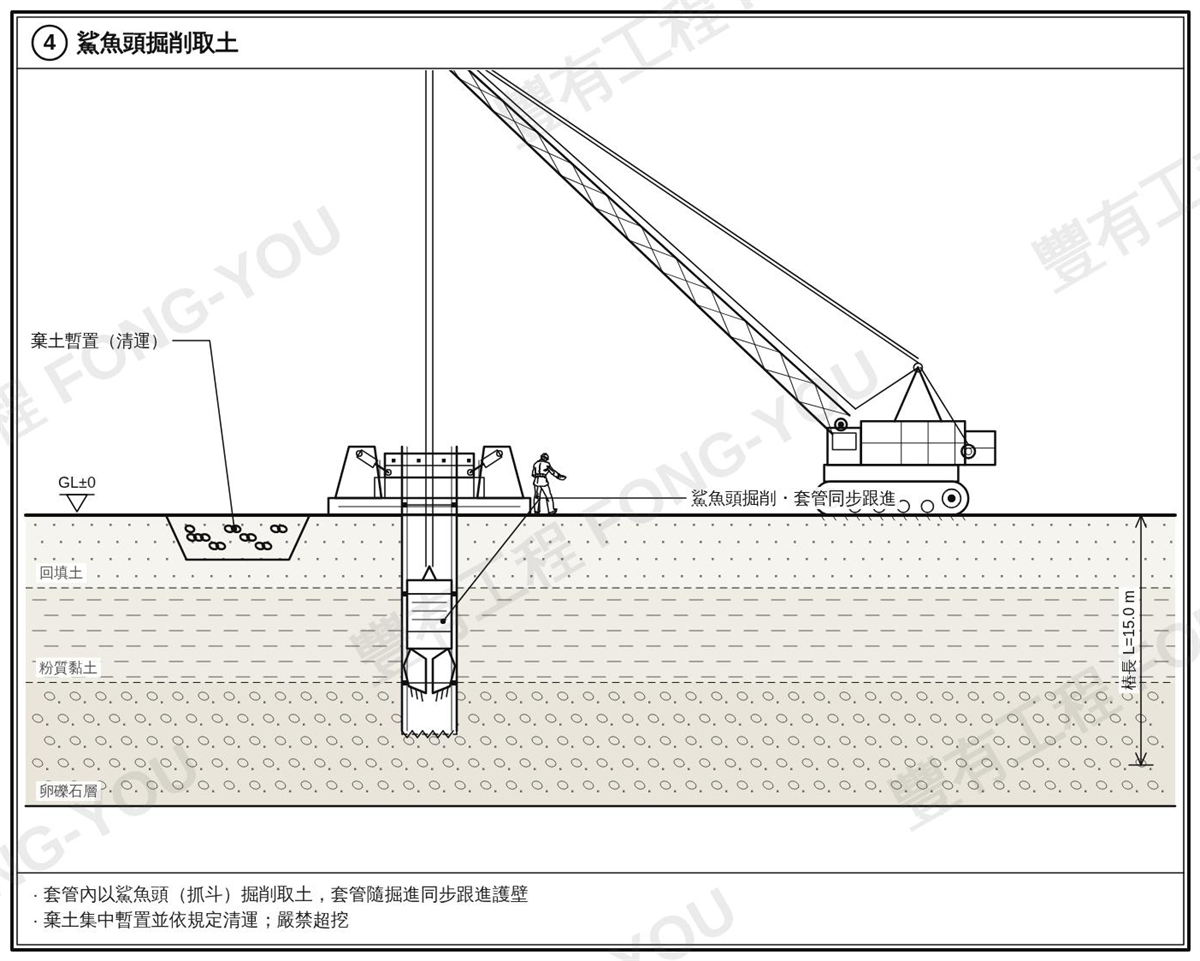 全套管基樁施工步驟四：套管內以鯊魚頭抓斗掘削取土