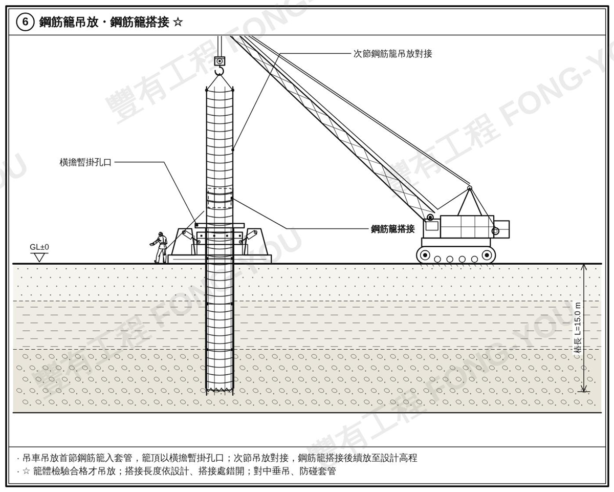 全套管基樁施工步驟六：吊放鋼筋籠並逐節搭接