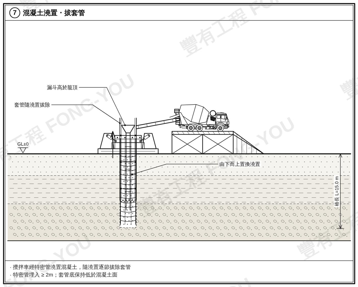 全套管基樁施工步驟七：特密管澆置混凝土並逐節拔除套管