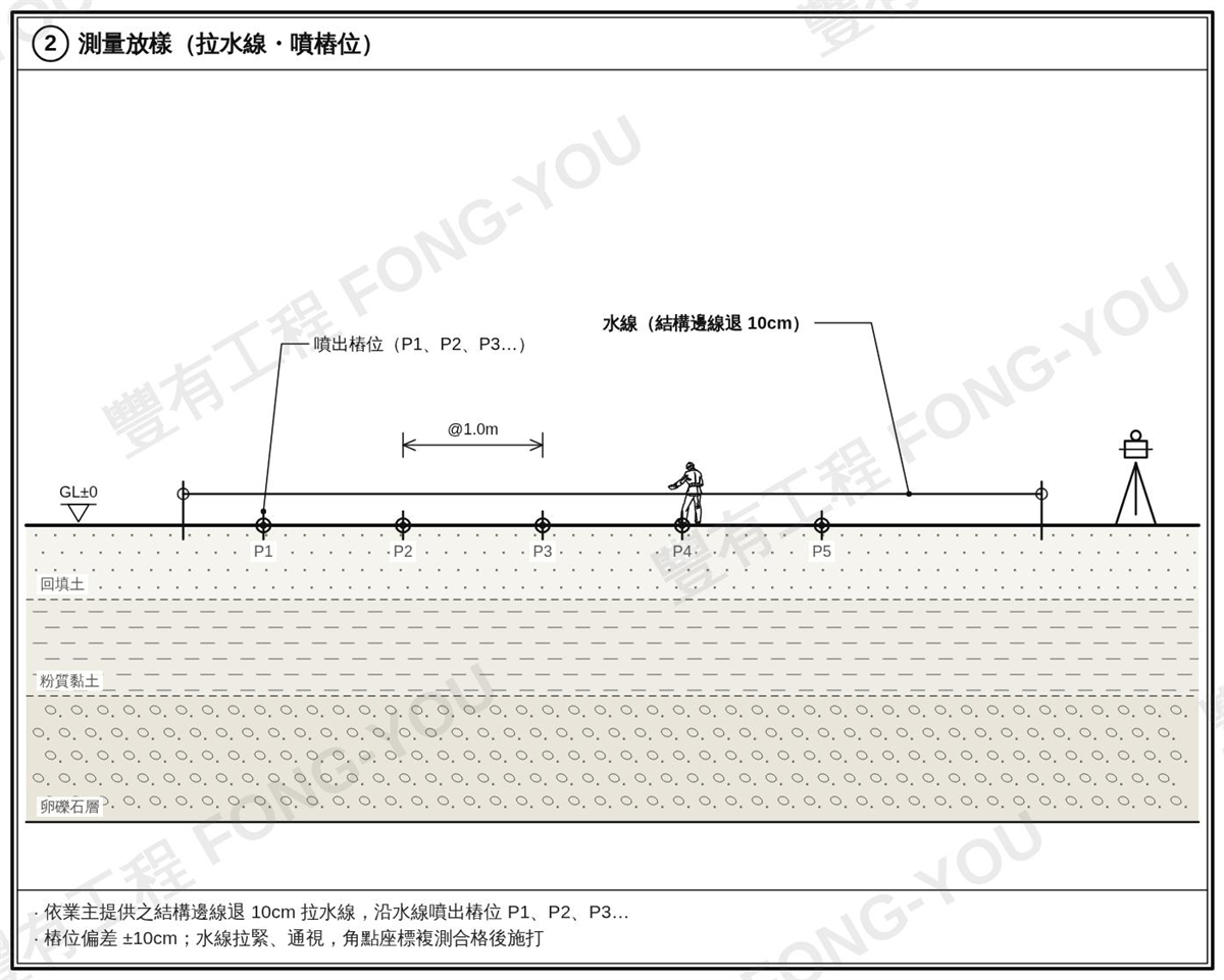 H型鋼樁施工步驟二：測量放樣，拉水線並噴出樁位