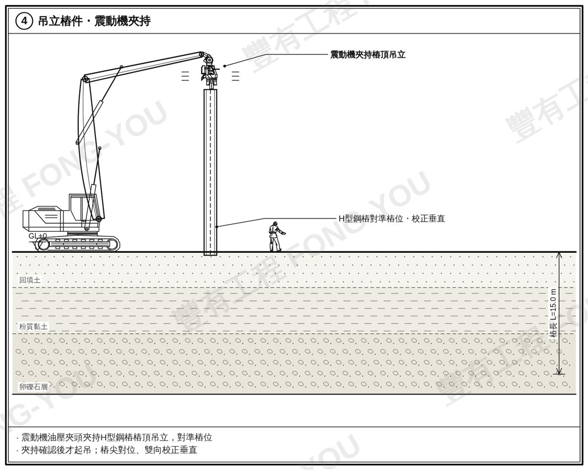 H型鋼樁施工步驟四：吊立樁件並以震動機夾持