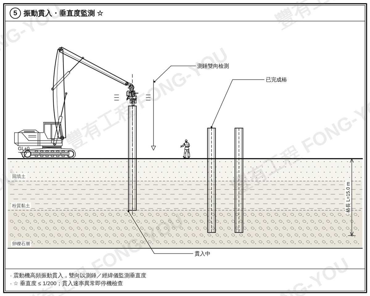 H型鋼樁施工步驟五：振動貫入與垂直度監測