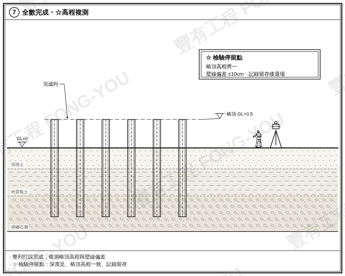 H型鋼樁施工步驟七：全數完成與高程複測