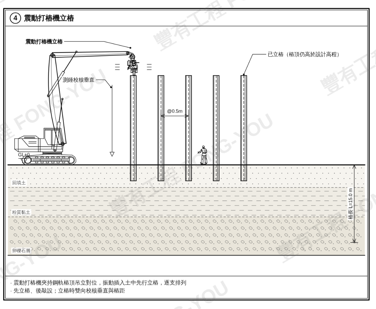 鋼軌樁施工步驟四：震動打樁機夾持樁頂立樁
