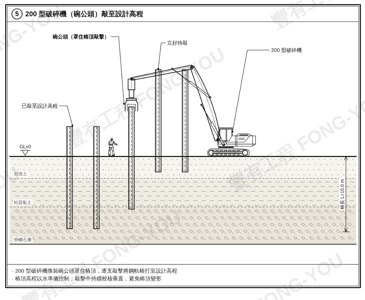 鋼軌樁施工步驟五：破碎機裝碗公頭敲至設計高程
