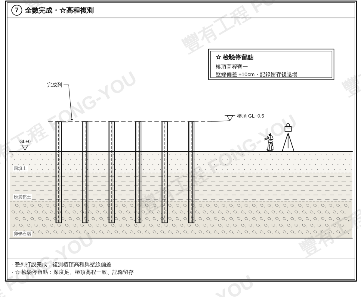 鋼軌樁施工步驟七：全數完成與高程複測
