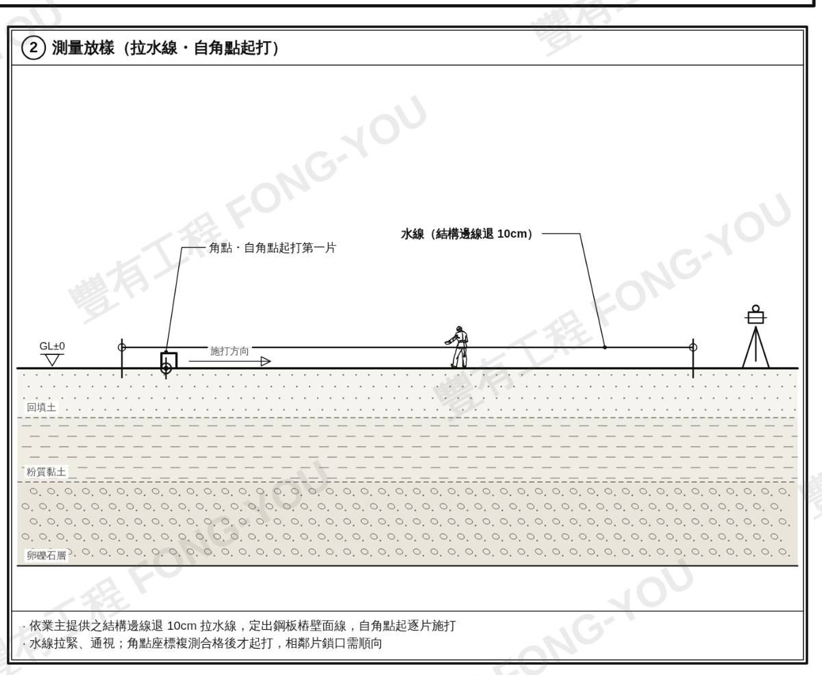 鋼板樁施工步驟二：測量放樣，拉水線並自角點起打