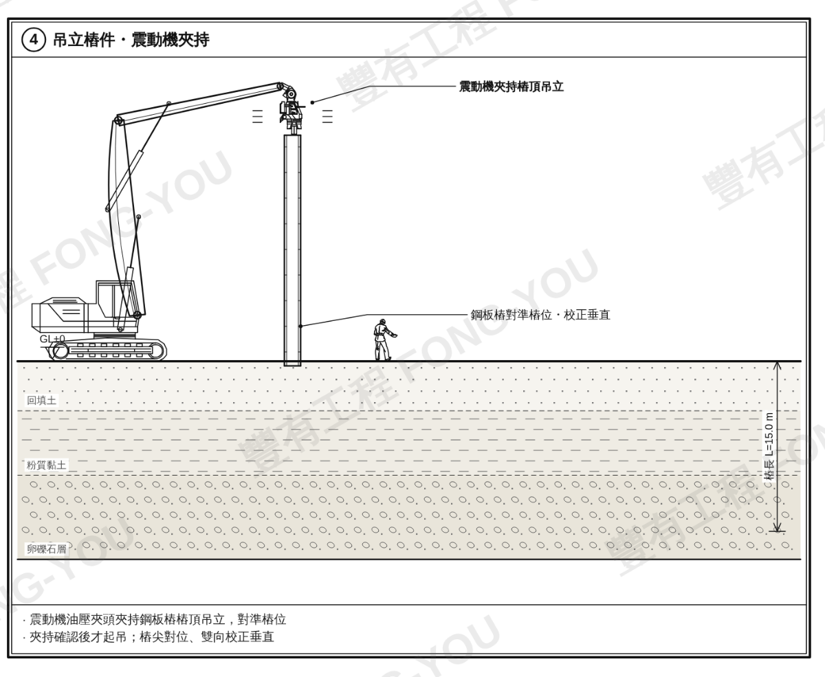 鋼板樁施工步驟四：吊立樁件並以震動機夾持
