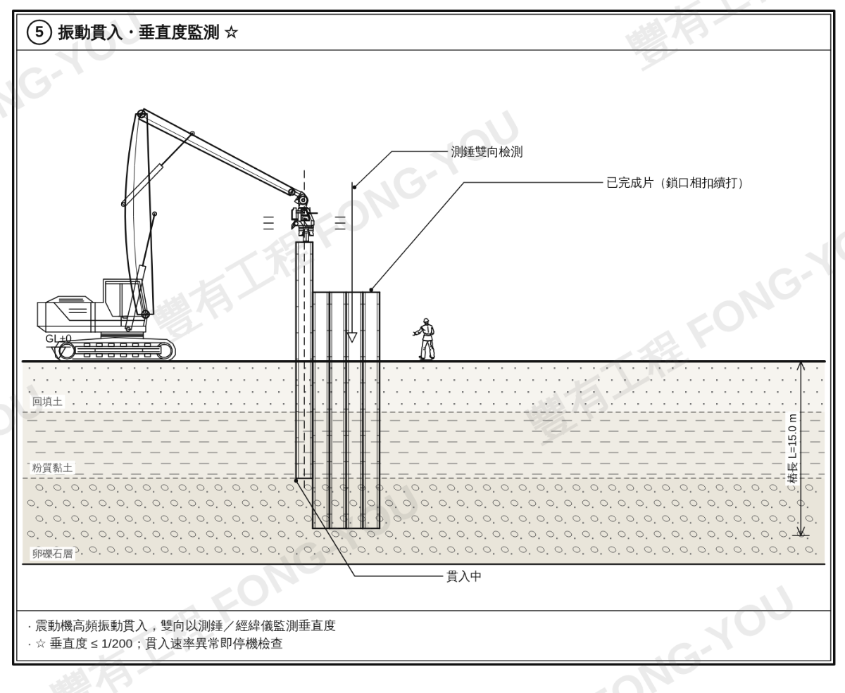 鋼板樁施工步驟五：振動貫入與垂直度監測