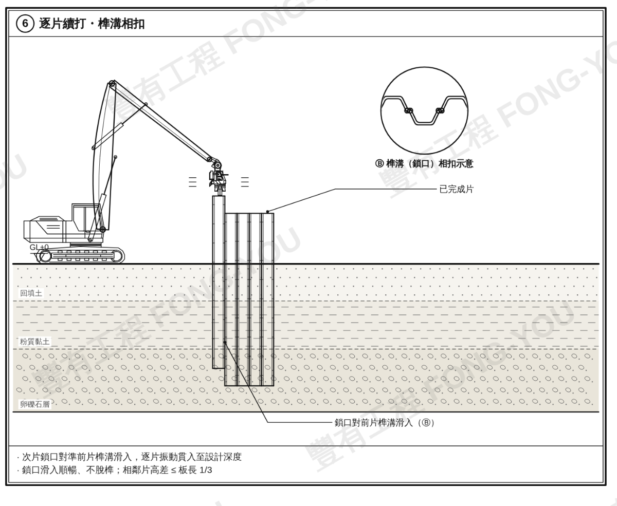 鋼板樁施工步驟六：逐片續打，鎖口榫溝相扣