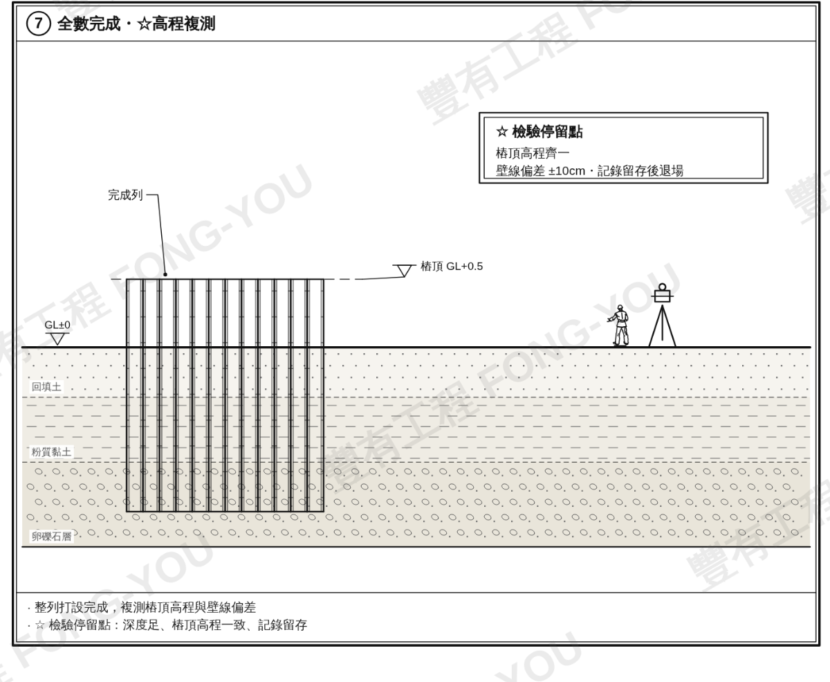 鋼板樁施工步驟七：全數完成與高程複測